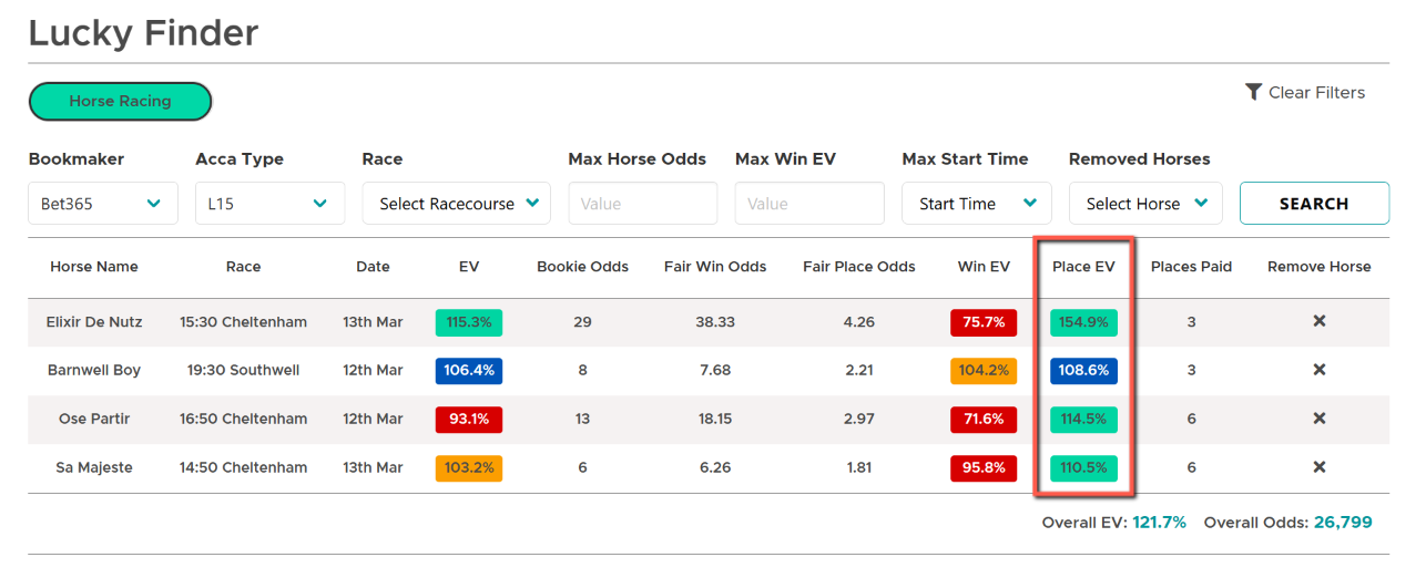 Lucky Finder software interface with EV column highlighted